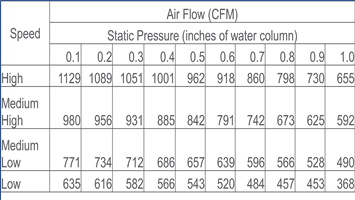 CoolSaver U Course 06: Static Pressure Measurement CoolSaver6E