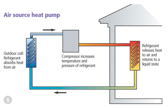 What is a heat pump and how does it work? Weatherization41